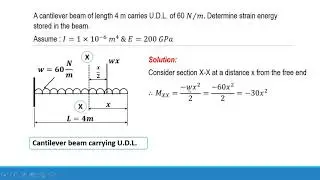 How to find out strain energy stored in a cantilever beam carrying u.d.l.- SPPU paper solutions