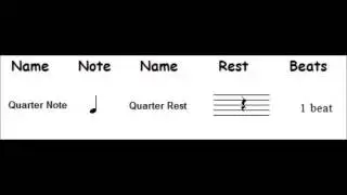 The Quarter Rest - Short Lesson - Music Theory