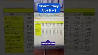 Shortcut to Sort Data in MS Excel in Ascending or Descending Order Shortcut Key #shorts #trending