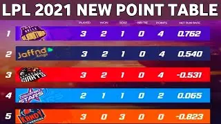 LPL 2021 Point Table- Lanka Premiere League 2021 Point Table || LPL 2021 Ki Ank Talika