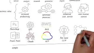 For the Leader Architect: Why your organization needs fine-tuned Generative AI LLMs?