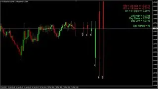 Multi Time Frame Bars Visualization v1 1 - Forex MT4 Indicator