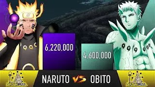 NARUTO VS OBITO POWER LEVELS - AnimeScale