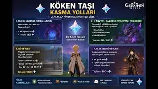 Genshin impact köken taş kasma yolları: 2 bölüm