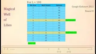 Python solution: Google kickstart- 2022 Round H - Magical Well of Lilies