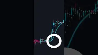 Highly PROFITABLE Trading Strategy with Just 1 Indicator! #shorts