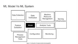 Course Live Session:  ML System Design Framework