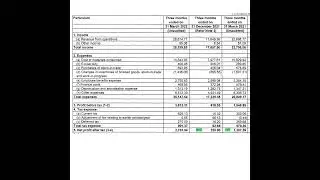 Varun Beverages Ltd Q4 Results + Bonus 1:2 | 28th Apr 2022 | Invest Eazy | Stock Market