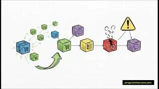 Scalable Backend Infrastructure Explained: From Monolith to Microservices, Docker & Kubernetes
