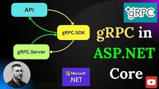 💥 gRPC on .NET: How to use gRPC in ASP.NET Core Api