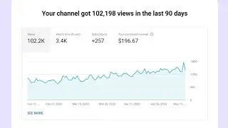 YouTube earning so my YouTube channel #famousdhirajofficial