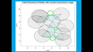 Area Coverage Optimization in Wireless Sensor Network using Metaheuristic Algorithms Matlab Code