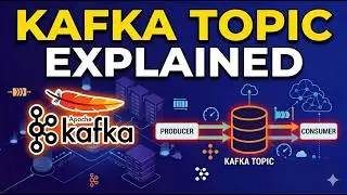 What is Kafka topic? | Apache Kafka Tutorial | Kafka Tutorial for Beginners