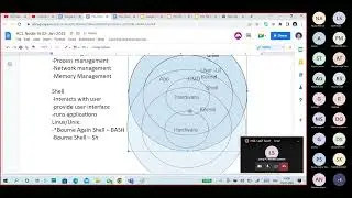 (N14) Operating System - types of OS, kernel and shell,Windows and Linux difference