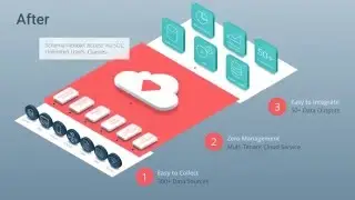Treasure Data Product Demo