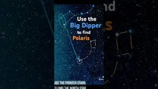 Finding Ursa Major and Ursa Minor 