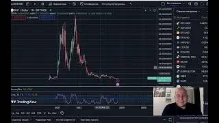 Polkadot! Криптовалюта DOT, когда будет рост? Почему не растет? Покупать или нет.