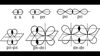 Determination of pπ-pπ and pπ-dπ bonds | Determination Series