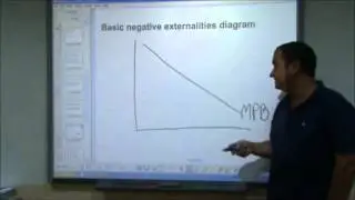 AS-Level Economics Video 17 - Negative Externalities