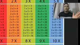 Easy techniques to read, count & memorise Times Tables in English.