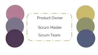 SMC C1 M9 Scrum Aspects