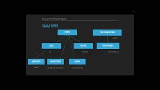 Izumi Reflect: Scala Type System Model by Kai and Pavel Shirshov
