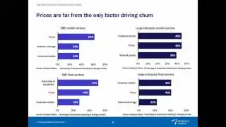 Enterprise communications survey: satisfaction and reasons for churn
