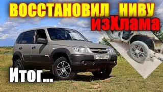 Антикор.Покраска в ТИТАН.Восстановление 