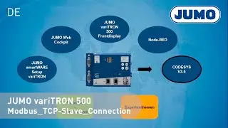 JUMO variTRON 500 CODESYS V3.5 - Modbus TCP Slave Connection (english subs)