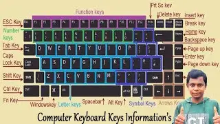 Types of keys on the keyboard || Computer keyboard's keys name and keys combinations name ||