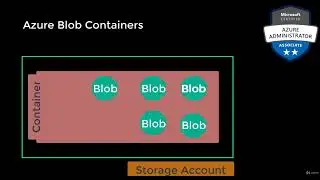 130 Azure Blob Containers -AZ-104 - Microsoft Azure Administrator -  Full Course