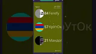 КрУтОкИц против @Mandragosha против Ferefy история @Крутокиц4558 #турнир #vs