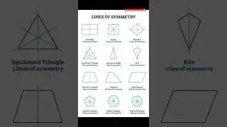 Lines of symmetry || Basic Math || mathclub