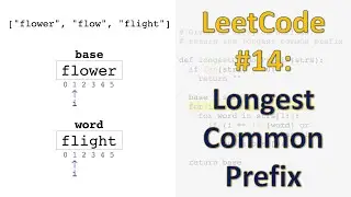 LeetCode 14: Longest Common Prefix | Vertical Scanning