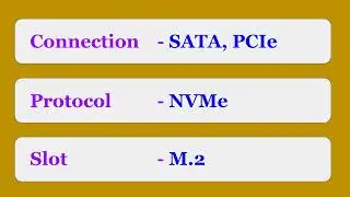 SATA, PCIe, NVMe, M.2 and SSD Explained