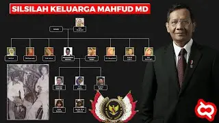 Coordinating Minister for Political, Legal, and Security Affairs of Indonesia Mahfud MD Family Tree