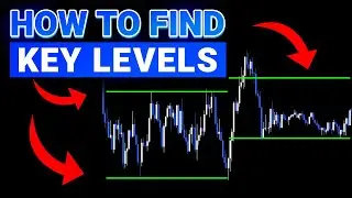 How To Accurately Predict Where Price Will Head To Next