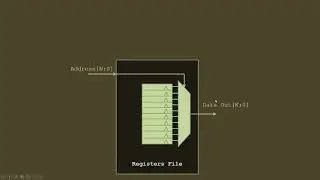 Logic Design Review, FPGA based design using Verilog 1/5