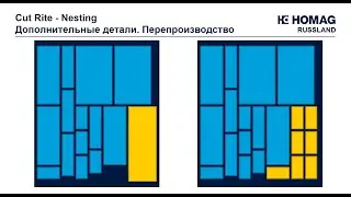 Cut Rite Nesting - Перепроизводство