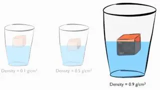 Density