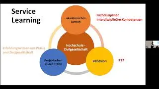 Stark: „Transformation lernen und lehren – Hochschule der Zukunft“
