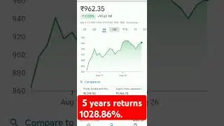 5 years returns 1028.86% #trending #stockmarketinvestingtipsforbeginners #stockmarket #stockmarkets