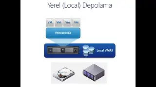 VMware vSphere Local Storage üzerinde Datastore Oluşturma - Virtual Storage -2