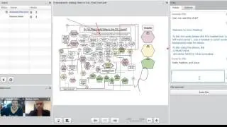 Entering and Managing a YouSeeU Session