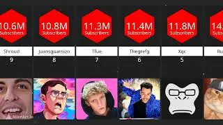 Top 50 Twitch streamers by subscribers