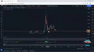 OGN - Origin Protocol Technical Analysis for January 20 , 2022 - OGN