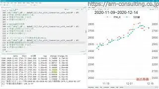 2020年12月14日のダウ平均株価、S&P500、ナスダック総合指数、フィラデルフィア半導体株指数、そして米国債10年物名目利回り(%)の終値、移動平均5日線および直近高値比(%)