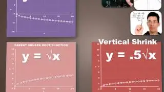 Algebra 1 - Graphing Radical Equations