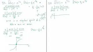 Sketching Graphs - Rational Power Functions