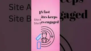 How fast is your website? 